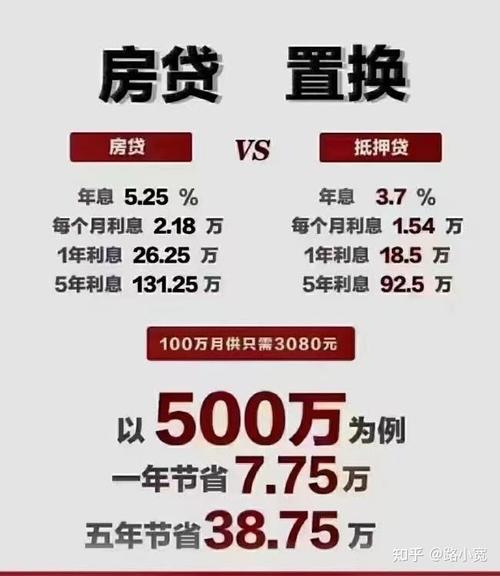 深圳罗湖房产抵押贷款额度解析(深圳罗湖房产网)