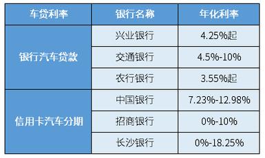 深圳车贷业务的利率走势(深圳车贷业务的利率走势如何)