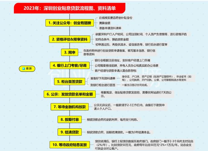 深圳贷款公司助力企业扩张计划(深圳贷款行业)