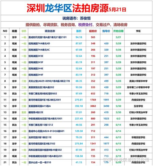 深圳大鹏新区房产抵押贷款额度(深圳大鹏新区购房政策)