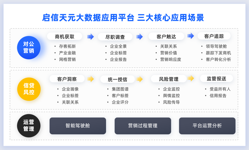 打造全新金融生态圈深圳龙华小贷公司(深圳龙岗小额借贷公司)