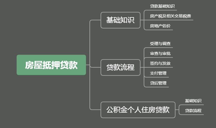 如何利用房屋抵押贷款实现财富增长(怎样才能用房产抵押贷款)