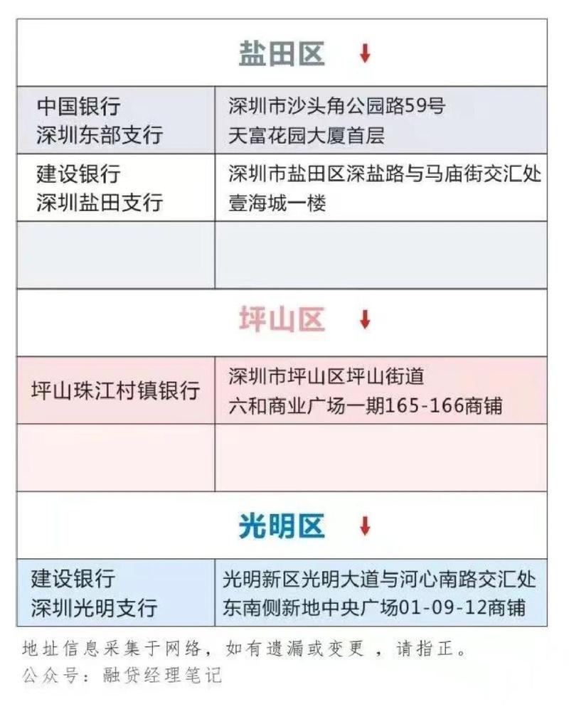 专业贷款咨询公司深圳盐田分部(深圳贷款公司电话号码)