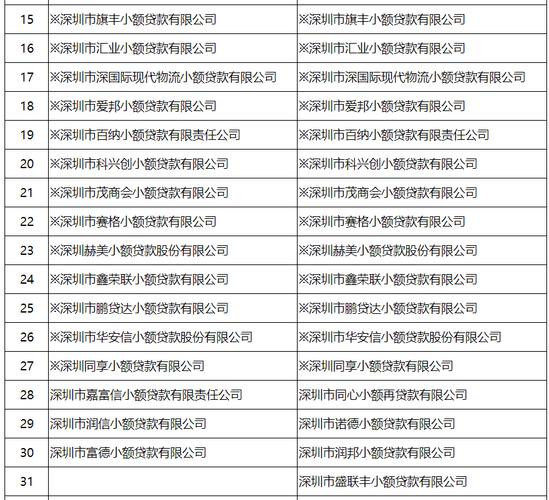 宝安小额贷款业务范围和特点(深圳宝安私人借款)